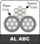 Duplex, Triplex, Quadruplex Cable Overhead ABC Cable