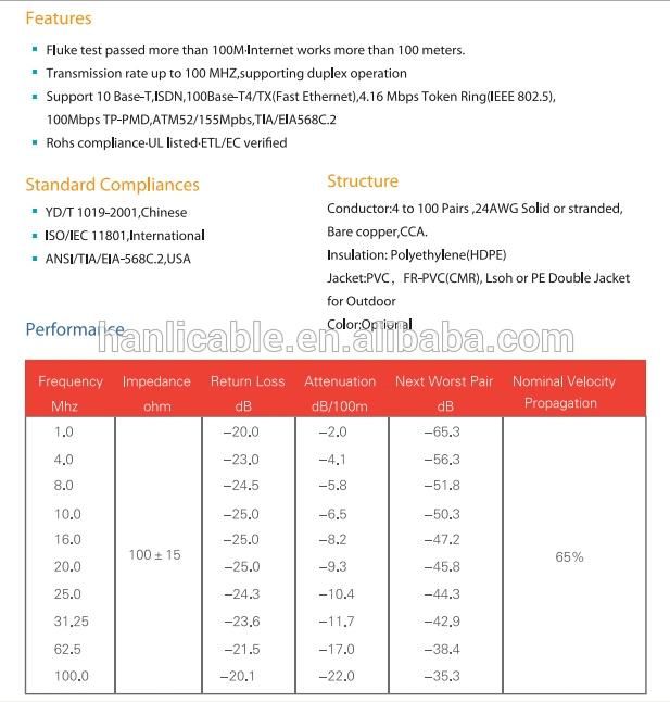 Network Cable Cm/Cmr Lancable Cat5e Cable