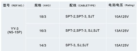 Power Cord (OS-3+ST1)