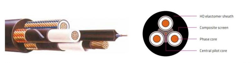Type 241 Open Cut Machine Wire Building Wire Free Samples Rubber Flexible Mcp/Mcpt /1-Mcp Mining Cable