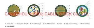 Cu High Quality Low Smoke Halogen Free Flame Retardant Class B XLPE Insulated Steel Belt Armoured LV Power Cable