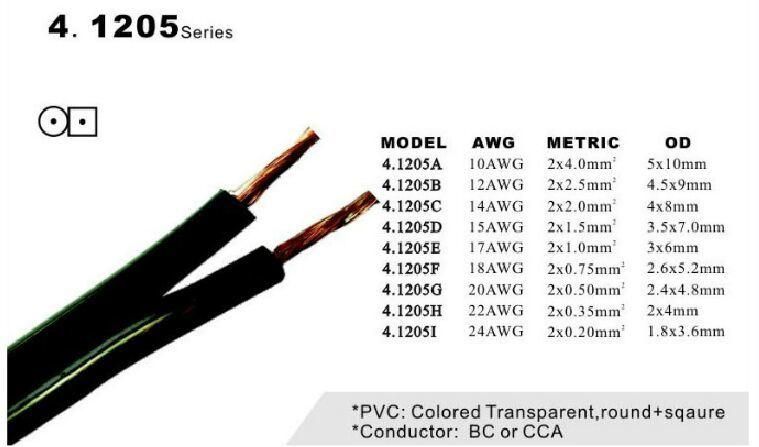 Speaker Cable, Speaker Wire (4.1205)