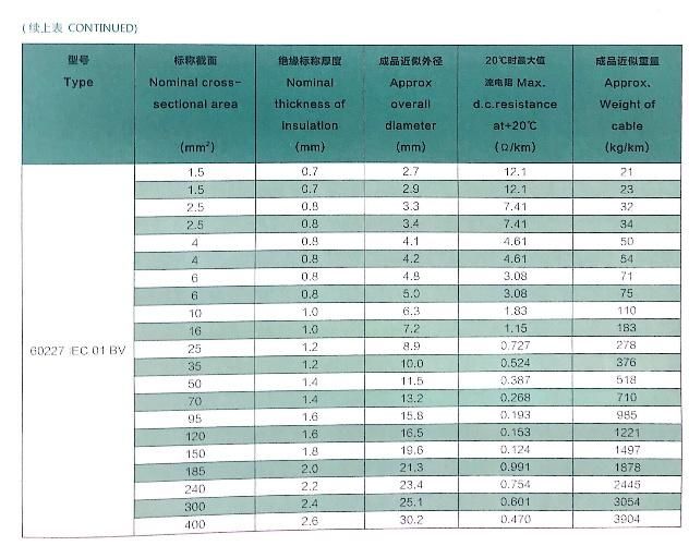 2 6 Pin to 8 Pin Green Electrical Lighting Wire for Home Appliance (BV) /450/750V Indoors Copper Conductor