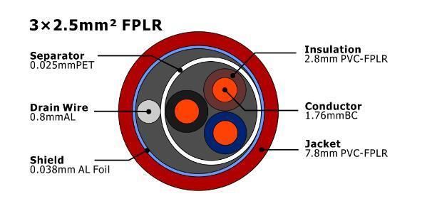 3X2.5mm2 Fire Alarm Cable