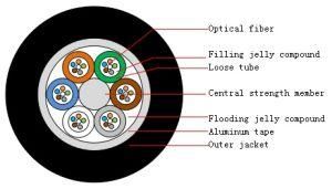 84core Fiber Optical Cable Outdoor Communication Cable