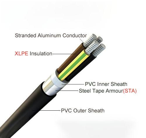 Armoured Aluminium Industrial Cables Used in Photovoltaic Applications Power Cables Electric Wire