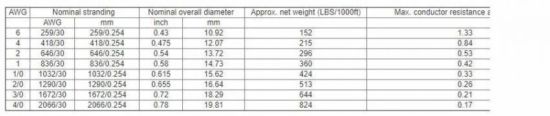 TPE/Rubber/Epr/CPE Superflex 16mm 25mm 35mm 50mm 95mm 70mm 400AMP 500AMP 600AMP PVC Copper 2/0 Welding Cable