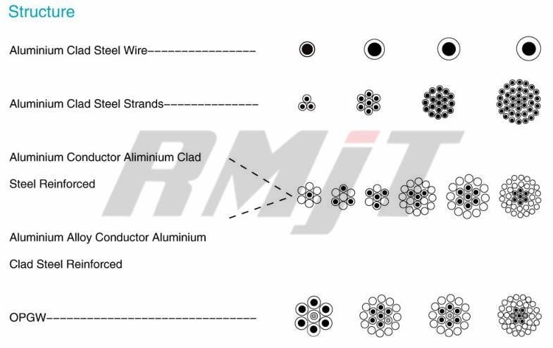 Aluminium Conductor Aluminium Clad Steel Reinforced ACSR