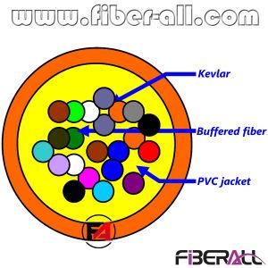 24 Cores Indoor Bundle Optical Fiber Cable 0.9mm Simplex Fan-out