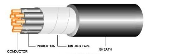 600V PVC Insulated and Sheathed Copper Conductor Control Cable Cvv