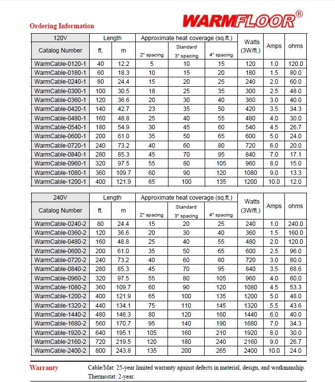 120V/240V Under-Tile Warming Cable