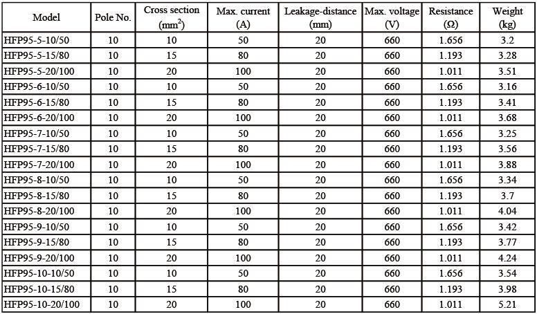 Good Selling Power Transmission System with Compact Arrangement