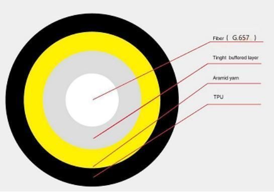 Flame Resistant Tight Buffer Micro Outdoor Drop Fiber Optic Cable with LSZH/TPU Outer Sheath Gjfju