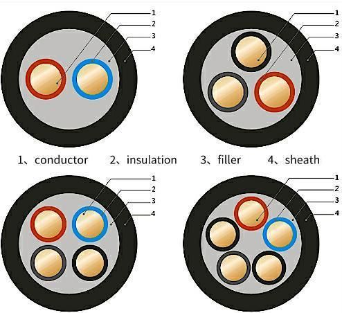 PVC Insulated Wires of Rated Voltages up to and Including 450/750V Sheathed Electric Wire for Fixed Wiring