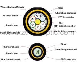 All Dielectric Self-Supporting Aerial Cable ADSS Cable