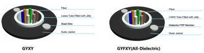 Outdoor Unitube Non-Armored Cable Optical Fiber Cable (GYXY)