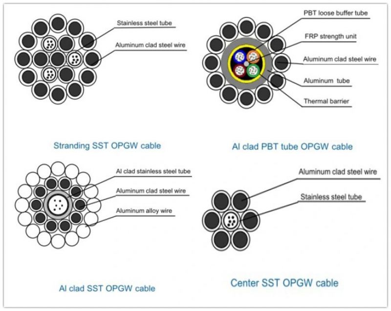 Aluminum Clad PBT Tube Optical Fiber Composite Overhead Ground Wire