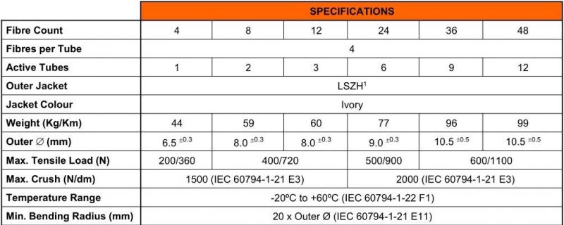 Indoor Outdoor Facade Cable Micro Tube/Tight Buffer Fibre Optic Cable