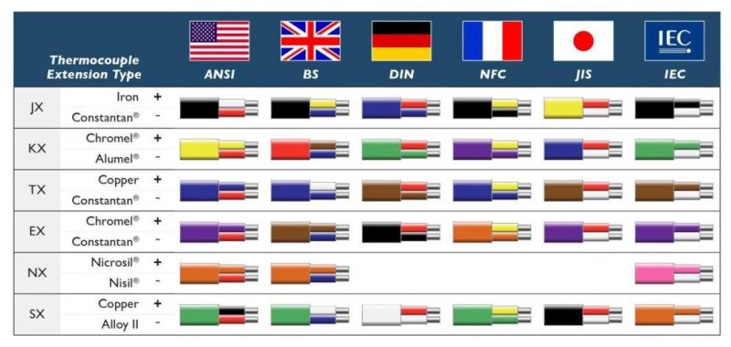Extension Grade Thermocouple Type K Cable