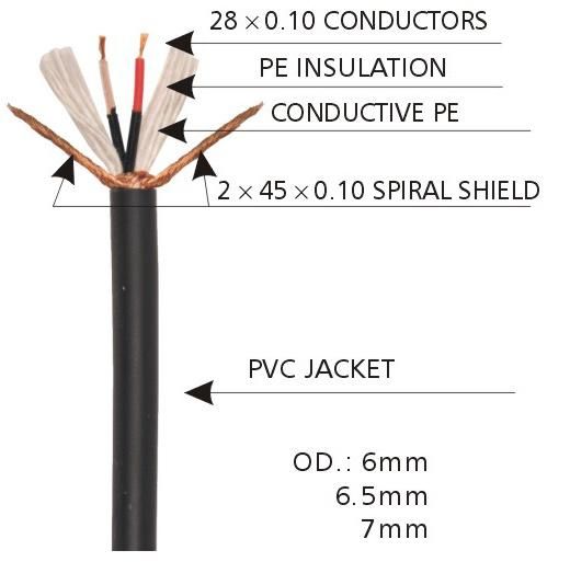 Audio Cables for Use in Microphone and Mixer