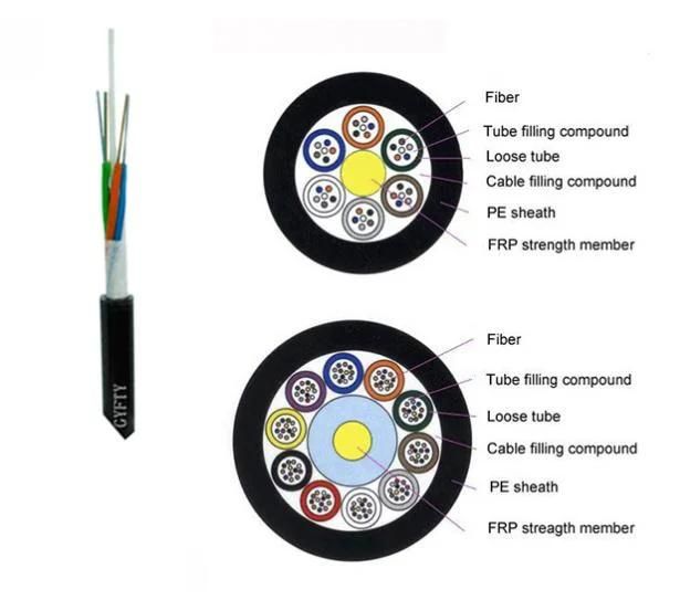 Hot Sale Single Mode Fibra Optica GYTA53/GYTA/GYXTW/GYFTY/GYTS/Gyxtc Fiber Optic Cable for Communication