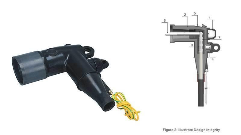 25kv 200A Loadbreak Separable Connector/Loadbreak Elbow Connector/Loadbreak Cable Connector