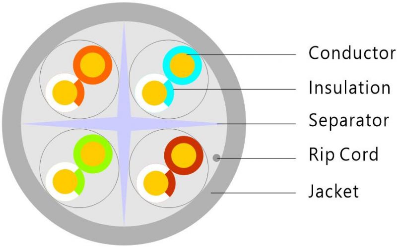 UTP CAT6 LSZH Indoor Cable LAN Cable