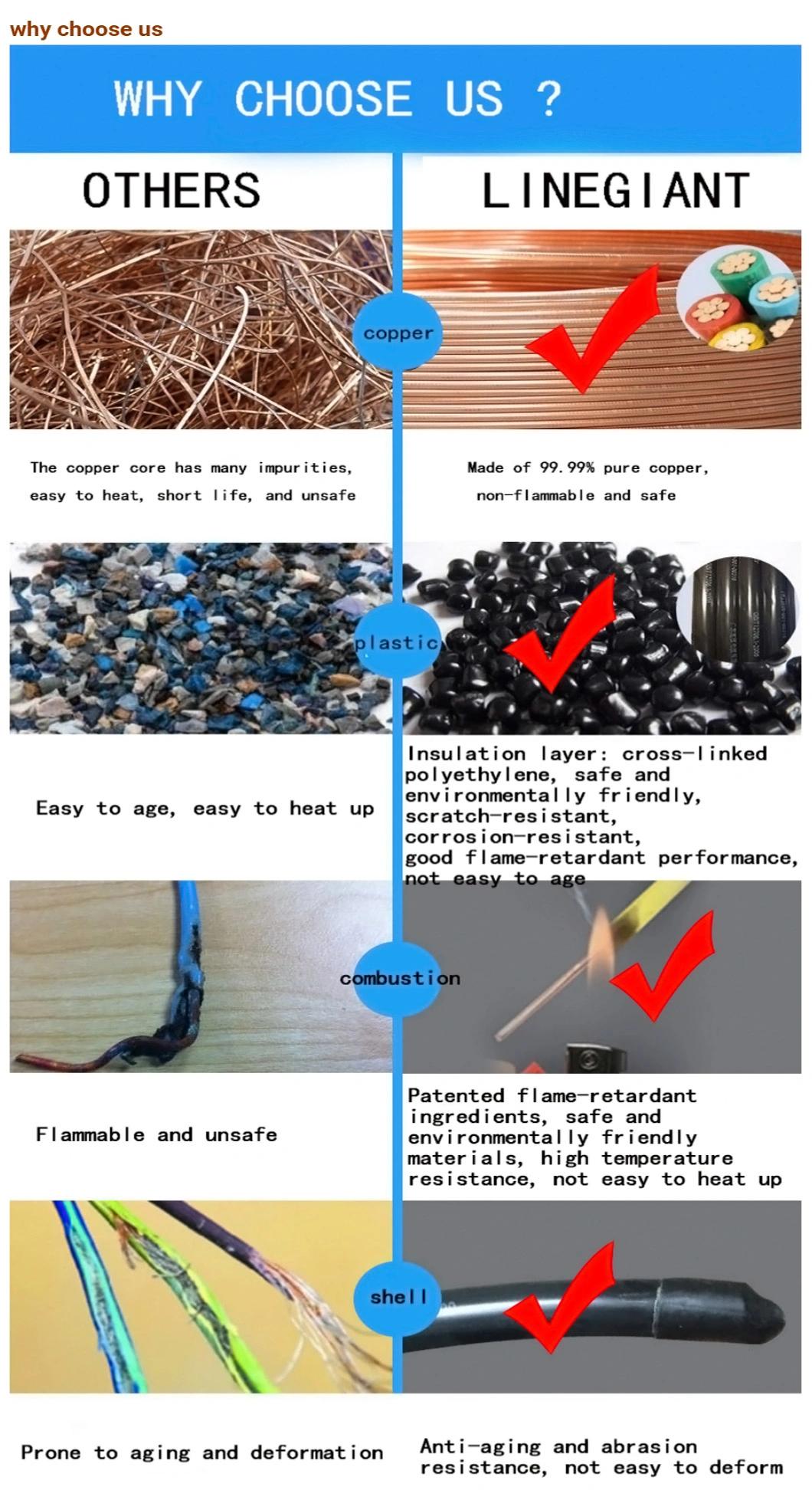 Nycy PVC Insulated Cable with Concentric Conductor Solid Heavy Current Power Cable Electric Wire