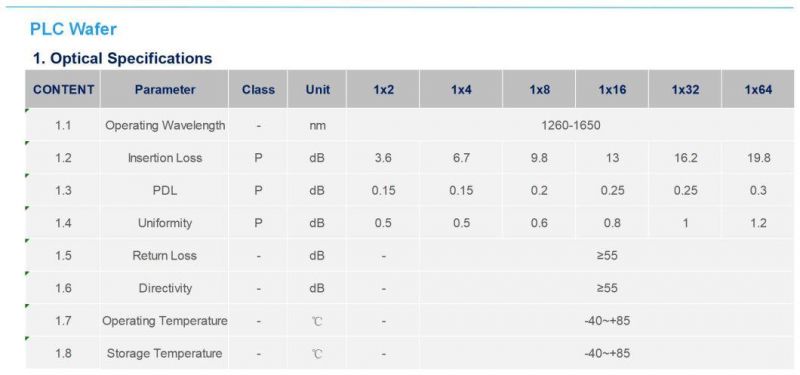 1*32 Premium Fiber Optica PLC Wafer with Excellent Performance and Uniformity