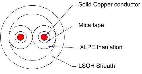 Industrial Cable H03VV-F/H03vvh2-F to NFC Standard