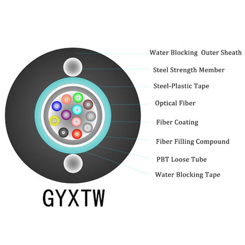 Softel Outdoor Duct 48 Core Single Mode Fiber Optic Cable Price Fibre Optics Cable