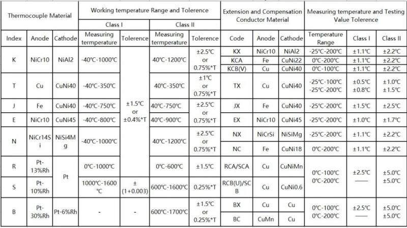 Kapton Insulated Type J Thermocouple Cable with Different Diameter
