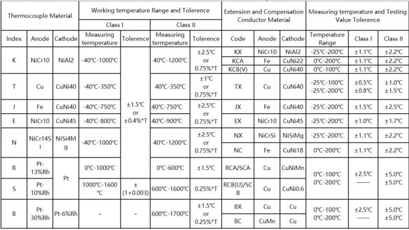 Kapton Insulated Type J Thermocouple Cable with Different Diameter