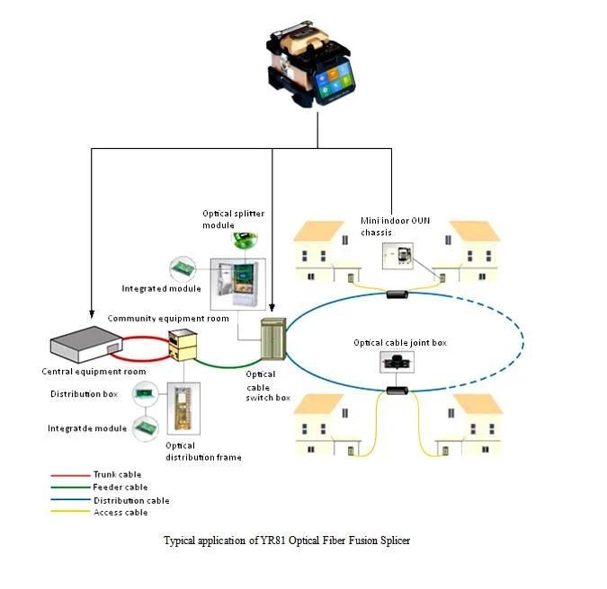 High Quality Graphical Interfaces and Touch Screen Optical Fiber Fusion Splicer