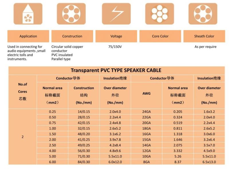 AWG Speaker Cable Audio Cable