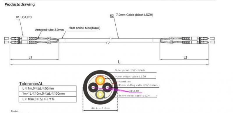 Bbu Odc-Dlc Cpri Patch Cord Waterproof with a Sealed Dust Cap