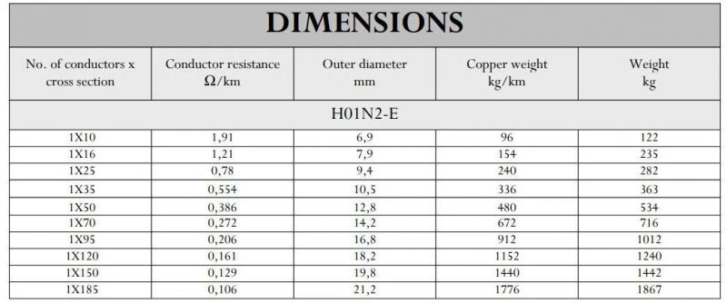 H01n2-D/E with Normal and High Flexibilty Polyester Film Separator Tape Rubber Sheath Arc Welding Rubber Electric Cable