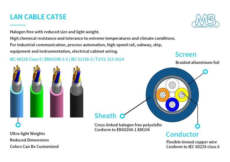 Blue or Customized Color Electric Wire Cable with Min. 90% Shield Coverage