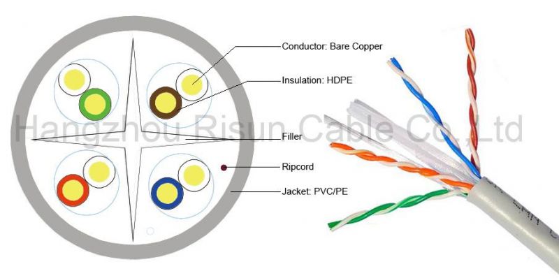 Unshielded UTP CAT6 Cable with High Performance