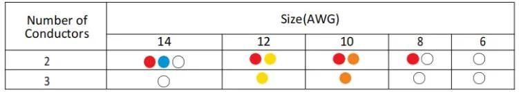 Romex Wire Nmd90 Wire Building Wire 14/2 14/3 12/2 12/2 Electrical Wire cUL Certified for Canada Non Metallic Sheathed Cable Manufacurer