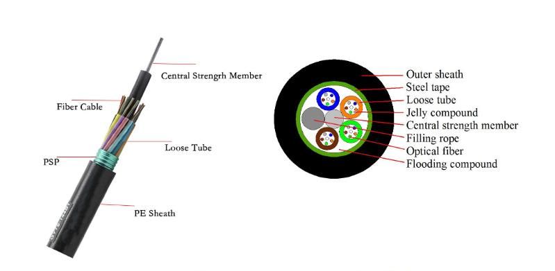 GYTS Duct Anti-Crush 144/288 Core Optical Fiber Cable