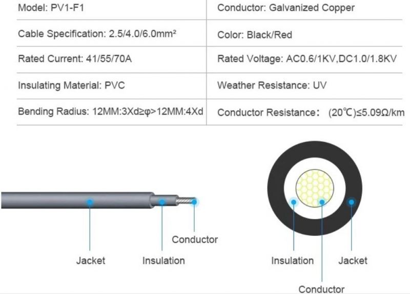 XLPE Insulated Steel Solar Cable Electrical Armoured Twin Wire Cable