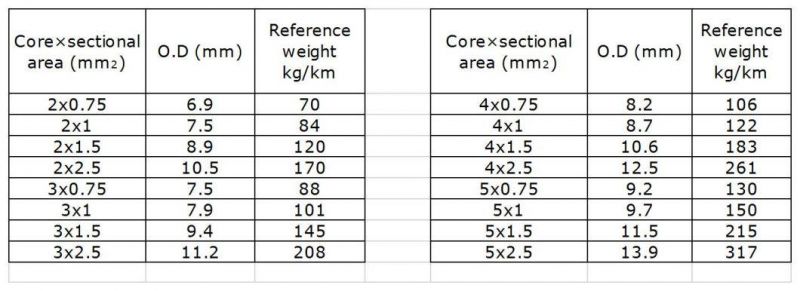 Low Voltage H05rn-F/H07rn-F Copper Conduct Rubber Insulated/Sheathed 4X25 4X35 4X50mm Flexible Rubber Cable