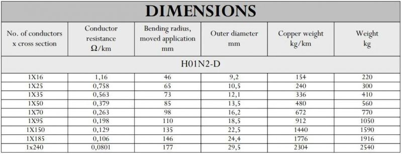H01n2-D/E with Normal and High Flexibilty Polyester Film Separator Tape Rubber Sheath Arc Welding Rubber Electric Cable