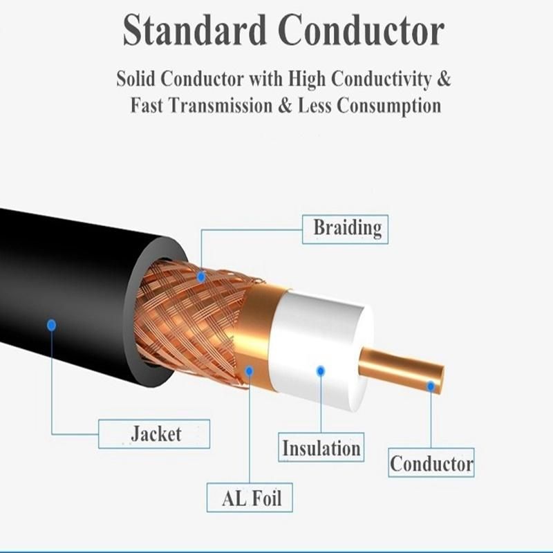 Communication CCTV CATV CPR Eca Rg11 Coaxial Cable