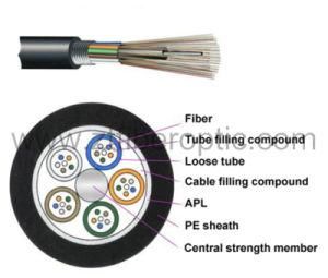 Loose Tube Non-Armored Fiber Optic Cable