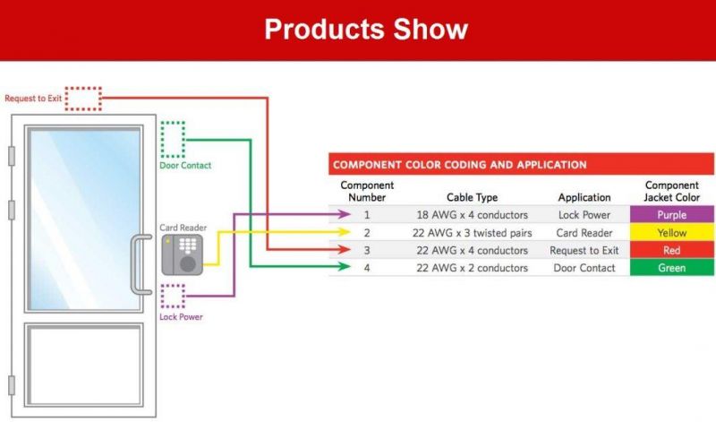 Flexible Control Cable 450/750V Stranded Conductor Multi Core 5/10/14/24 Core 2.5mm Kvv Cable