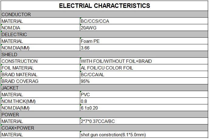 2021 Fpe Dielectric Black Rg58 Coaxial Cable