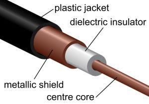 Cable RG6 (Coaxial Cable RG6/Cable RG6 75ohm)