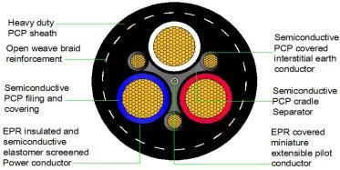 Type241.1trailing Rubber Cable Cu/Epr/Pcp 1.1/1.1kv 3c120+3c14.8+1.25mm2